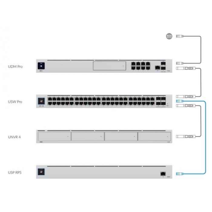 Ubiquiti Dream Machine PRO UDM-PRO - Gateway de Seguridad, Balanceador de carga, Controlador y NVR