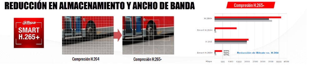 DAHUA IPC-HFW2831S-S2 - Cámara IP Bullet 4k, 8 Mpx, H.265+, WDR Real, Lente de 2.8 mm