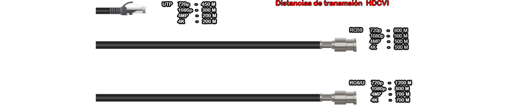Dahua XVR1B04H/4-B2A51 - Kit 4 Canales 5 Mpx, 4 Camaras Metálicas de 5 Mpx B2A51, DVR 4 Canales H.265+ 5 Mpx Lite, IR 20 Mts, IP67