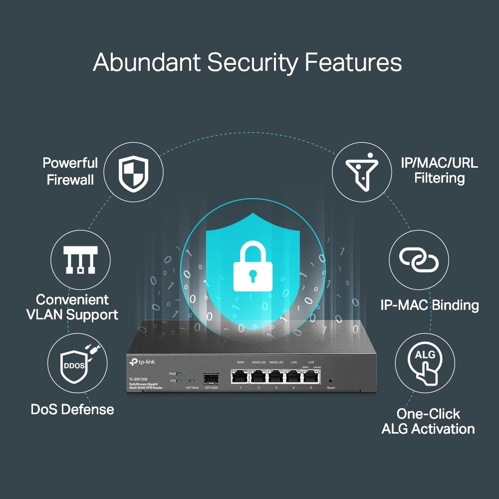 TP-Link TP-ER7206 - Router VPN Gigabit Omada