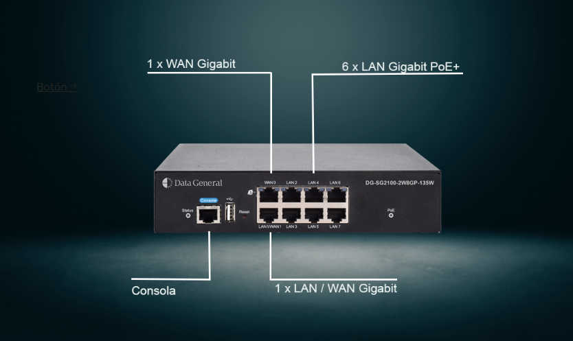 Data General DG-SG2100 - Gateway con balanceo de carga - vpn - switch gigabit PoE 8 puertos 135w - controladora WiFi