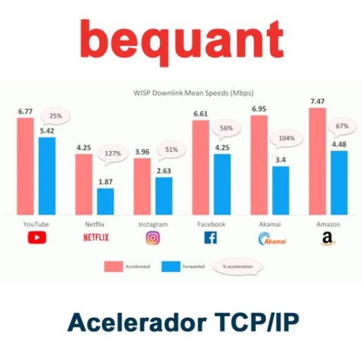 [BQNT-1G-PM] Bequant BQNT-1G-PM -  Licencia mensual Acelerador TCP/IP hasta 1 Gbps